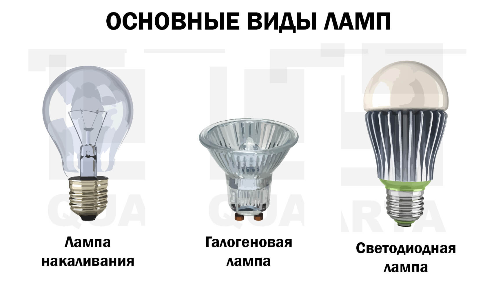 Виды современных ламп