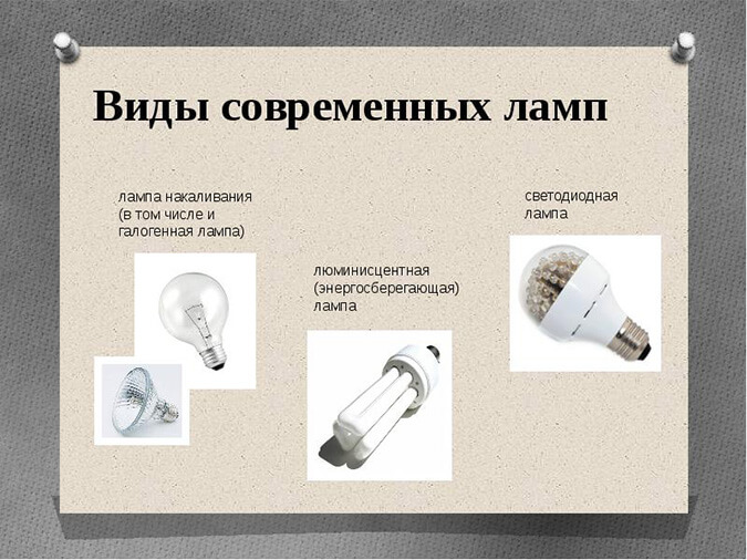Виды современных ламп
