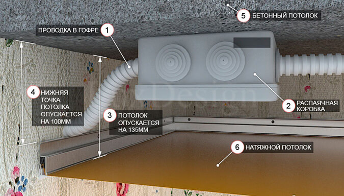 Схема установки проводки под натяжным потолком
